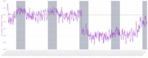 fluctuación tensión