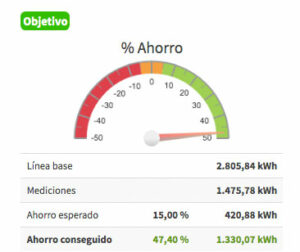 objetivo-ahorro