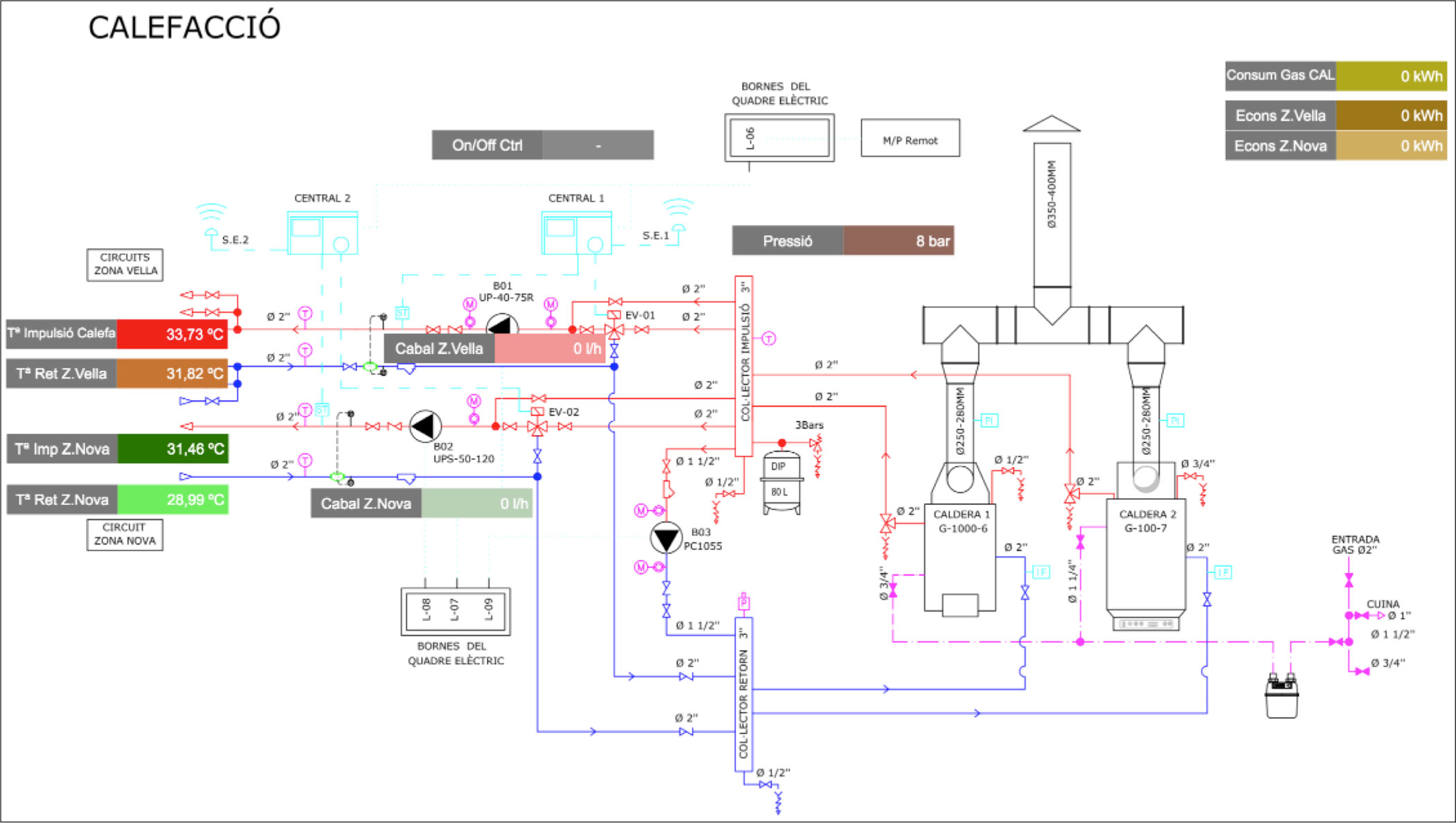 sistema control caldera